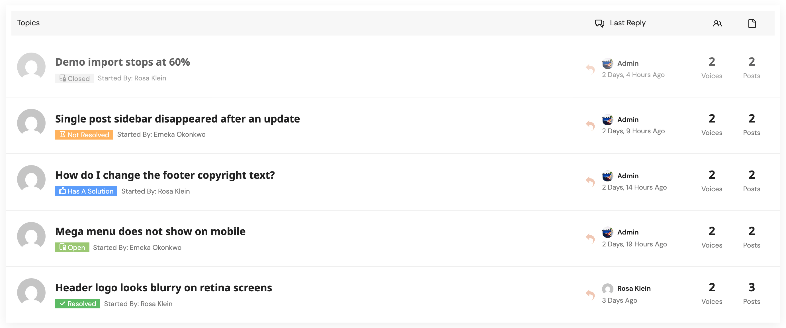 A forum's topic list on a Foxiz site, each topic tagged Closed, Not Resolved, Has a Solution, Open or Resolved