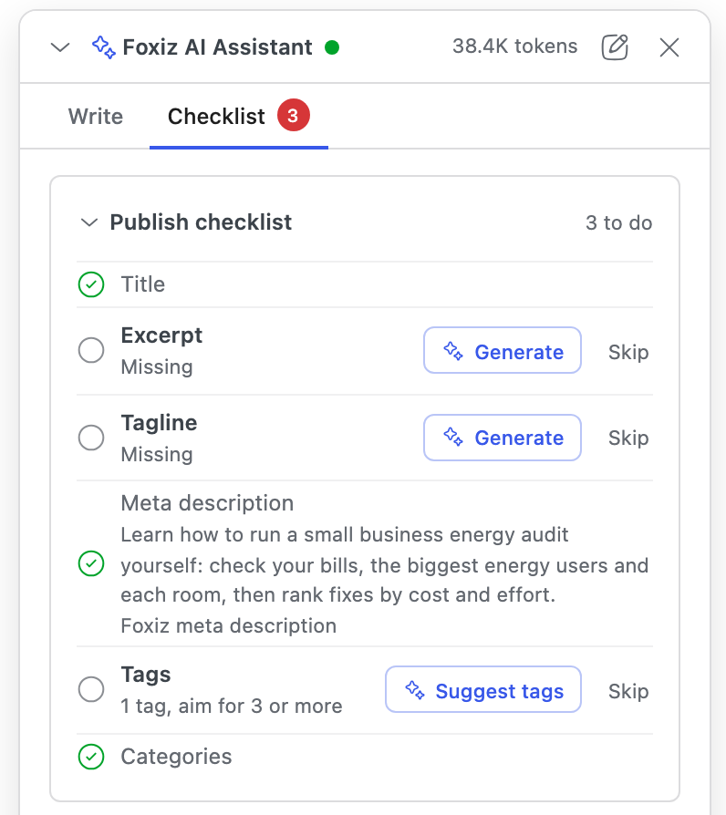 The Checklist tab of the Foxiz AI Assistant: Publish checklist, 3 to do, with Excerpt and Tagline Missing, each with Generate and Skip, Tags at 1 tag with Suggest tags and Skip, and Title, Meta description and Categories ticked