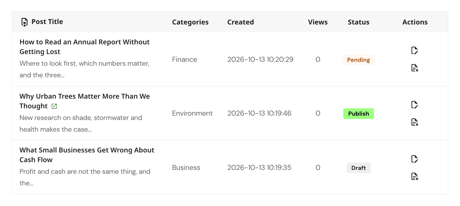 The post list a signed in writer sees on the manager page: three submissions with their excerpt, category, created date, Views count and status (Pending, Publish and Draft), each with edit and delete icons under Actions