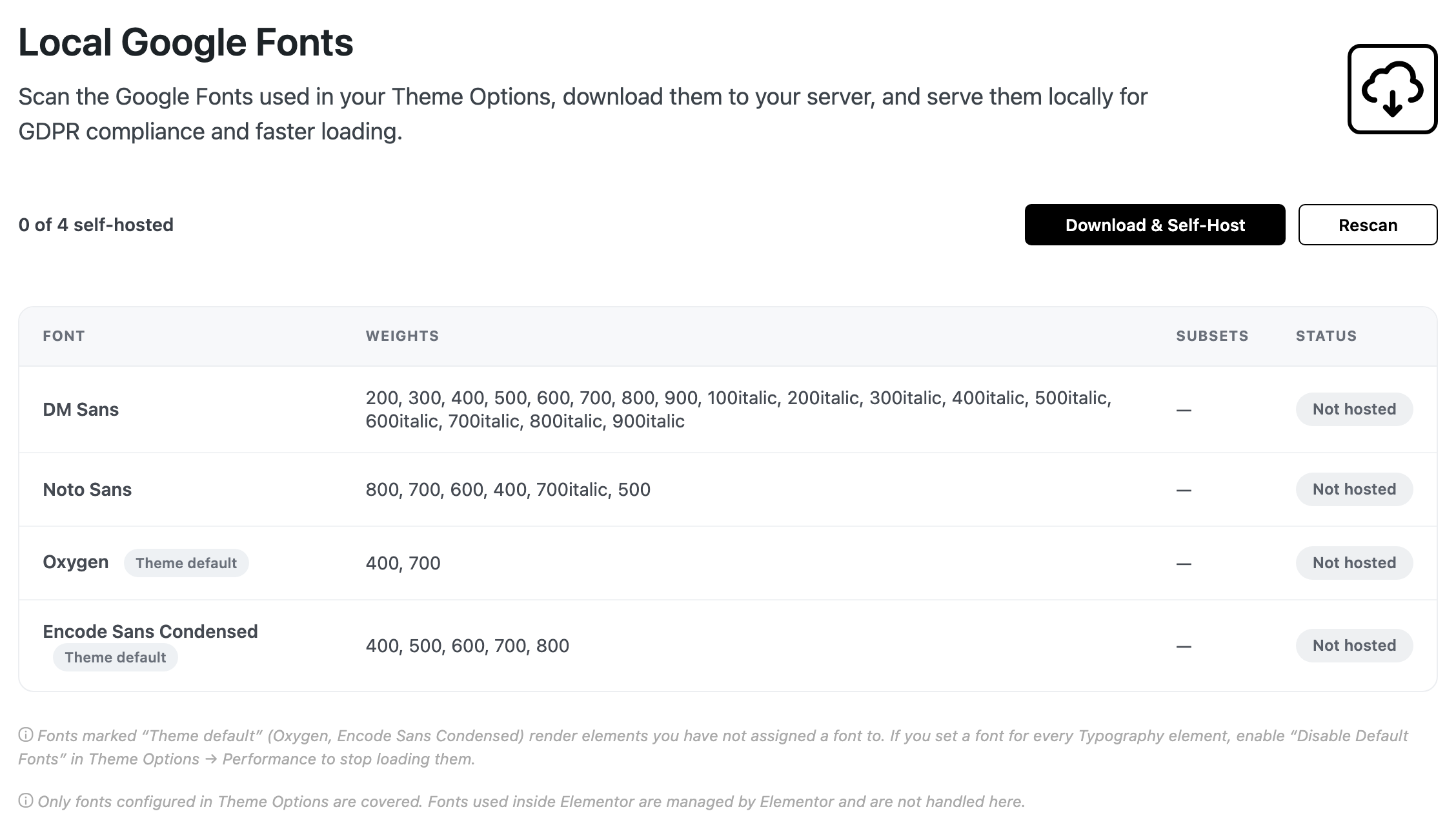 The Local Google Fonts section of Foxiz > Fonts (GDPR): the self-hosted count, the Download & Self-Host and Rescan buttons, the table of fonts with Weights, Subsets and Status, and the two notes below it, the first pointing at Theme Options → Performance