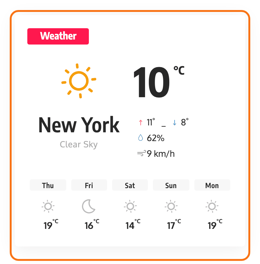 The Foxiz weather box on the Default demo, outlined in orange: today's temperature and conditions for New York, with the coming days in a strip below.