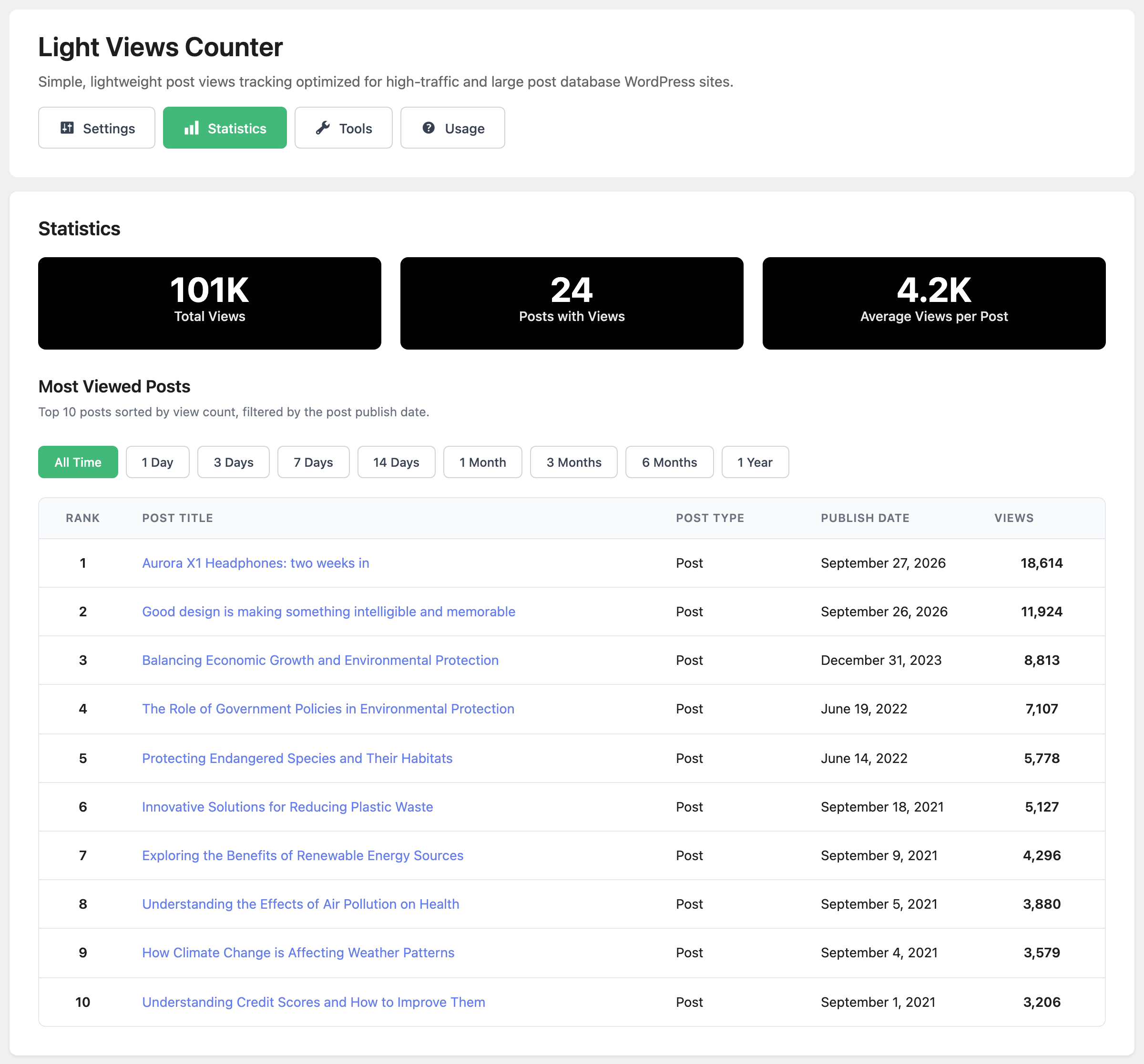 Light Views Counter with the Statistics tab open: Total Views, Posts with Views and Average Views per Post, the period buttons from All Time to 1 Year, and Most Viewed Posts listing the top ten with Post Type, Publish Date and Views
