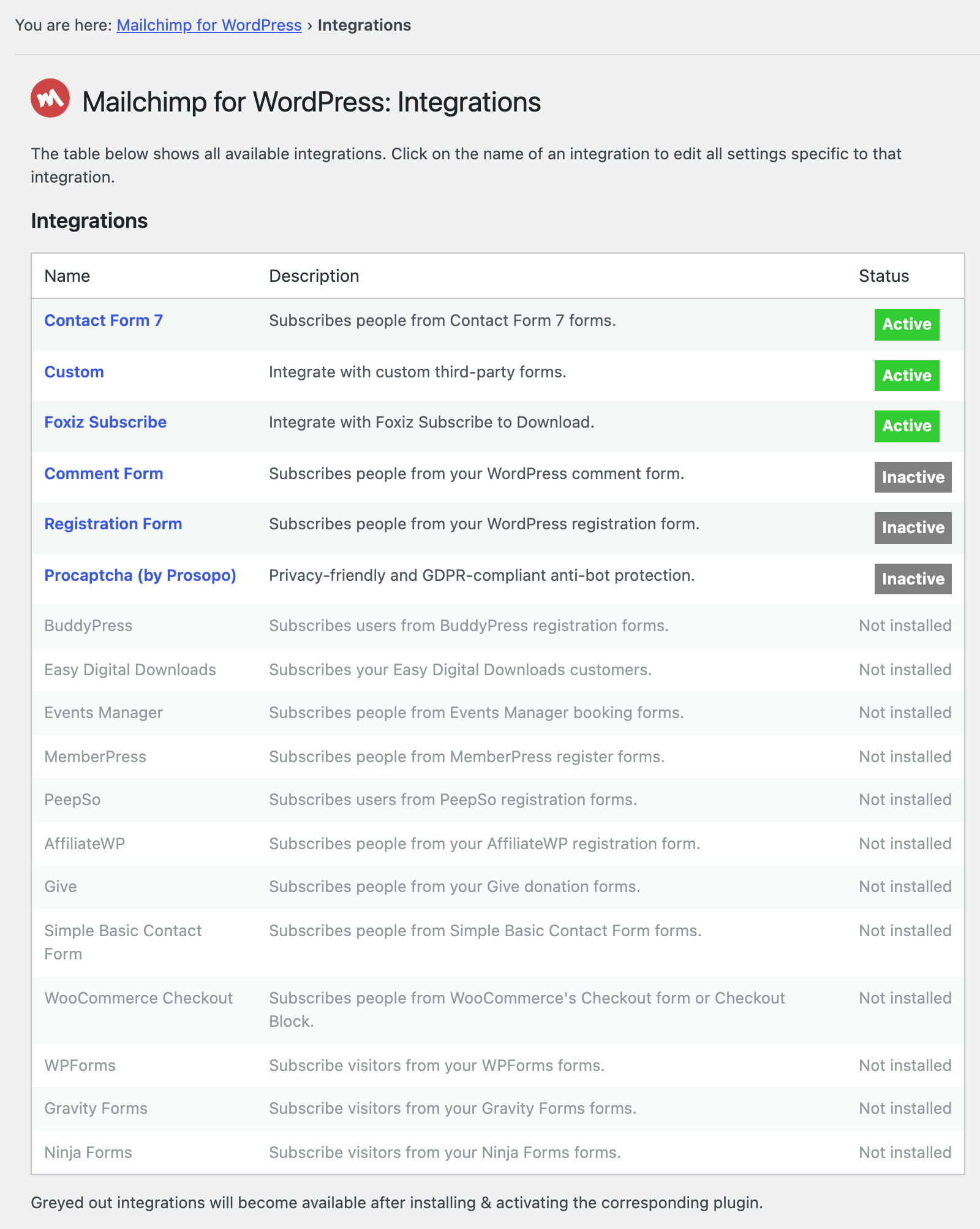MC4WP > Integrations under the You are here: Mailchimp for WordPress > Integrations trail: the Integrations table with Contact Form 7, Custom and Foxiz Subscribe Active, Comment Form, Registration Form and Procaptcha Inactive, and the plugins that are not installed greyed out