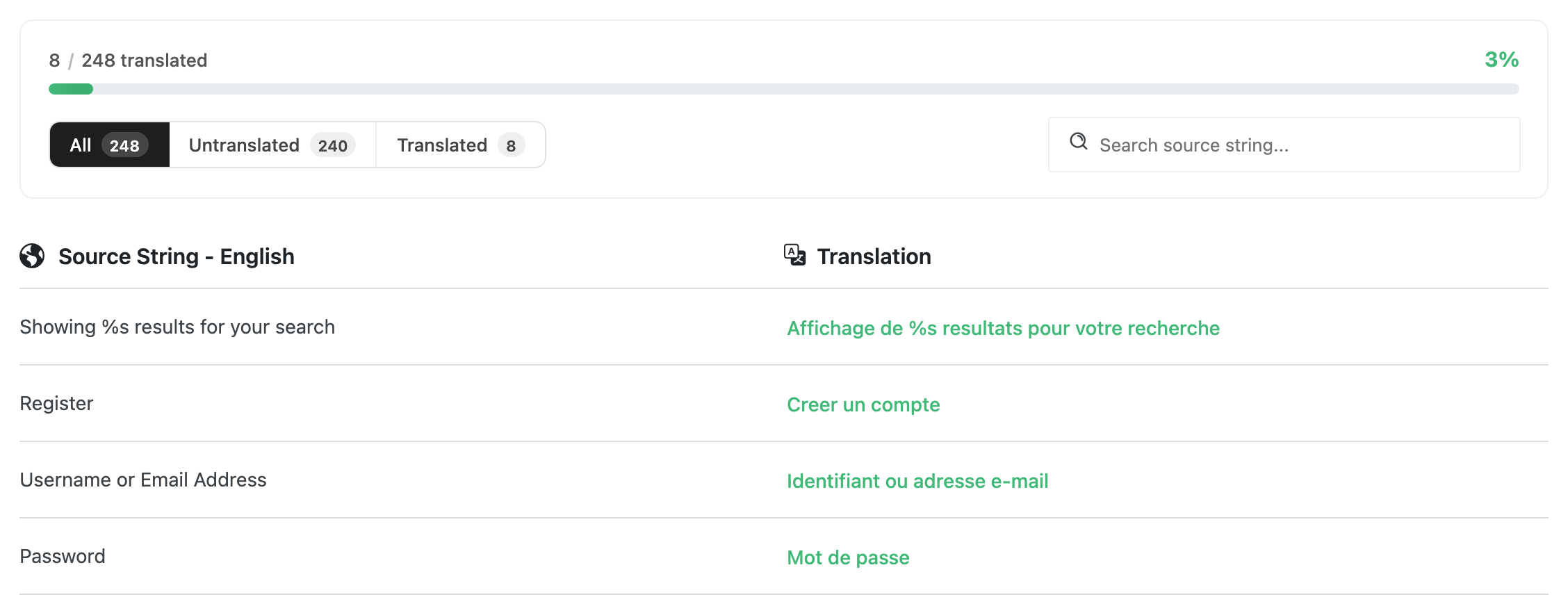 The Quick Translation screen: the progress bar, the All, Untranslated and Translated tabs, the Search source string box, and the Source String and Translation columns